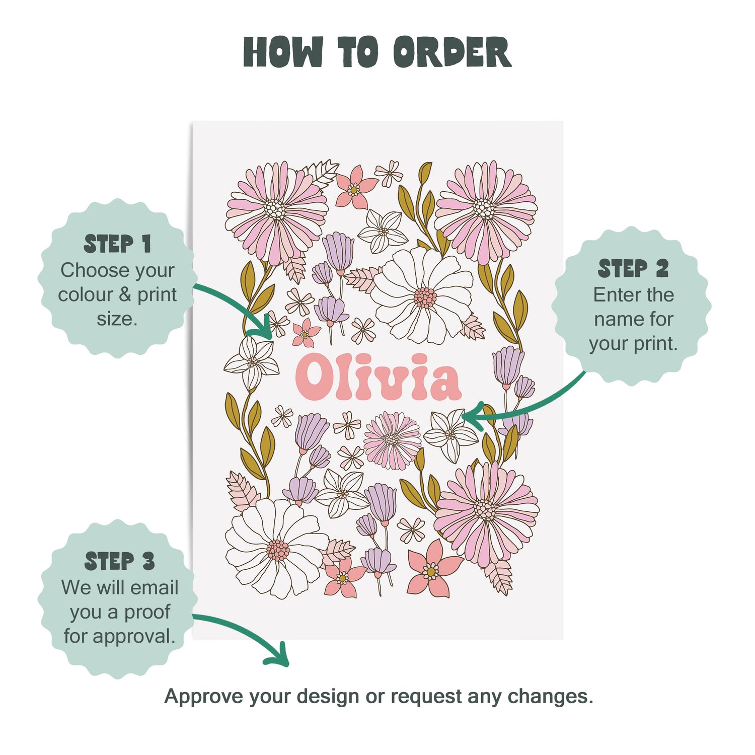 Retro Flower Name Print